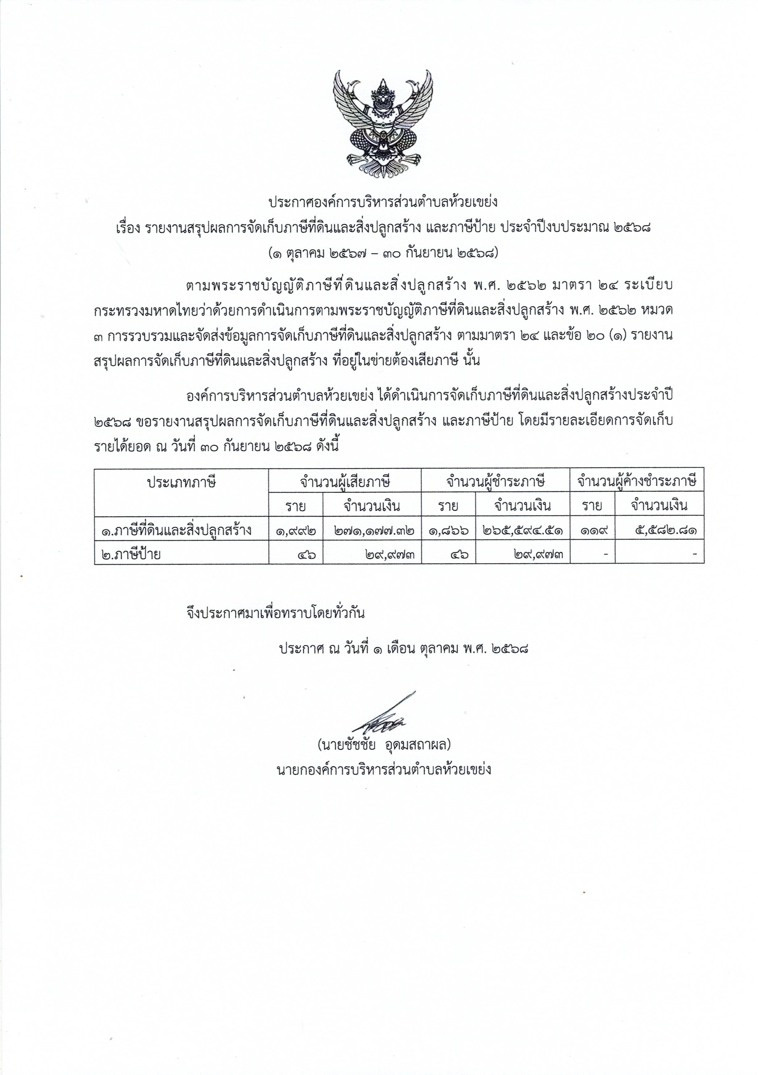 รายงานจัดเก็บภาษีที่ดินและสิ่งปลูกสร้าง_2568.jpg
